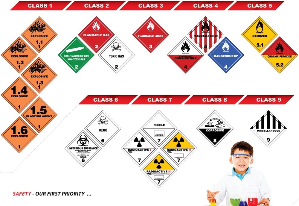 International Air Carriage Of Dangerous Goods Shipping
