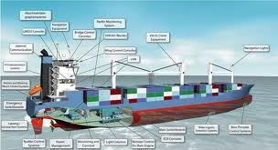 Ship Management