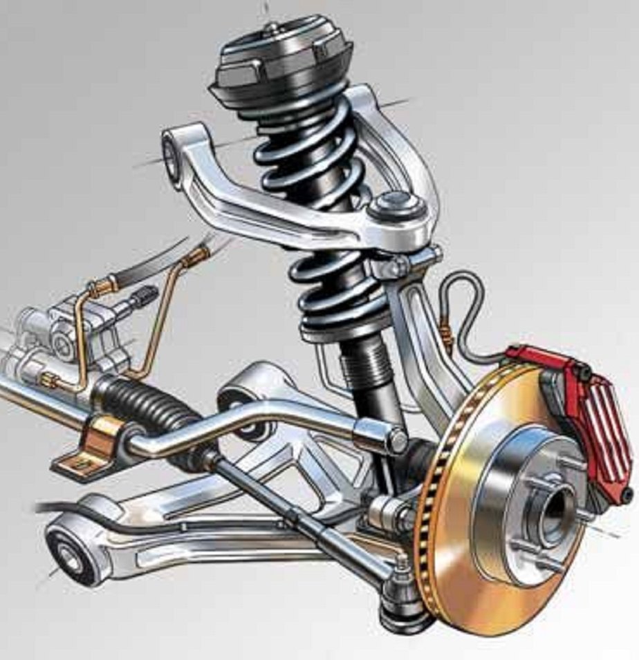 Automotive Component Testing Services