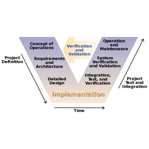 Validation Service