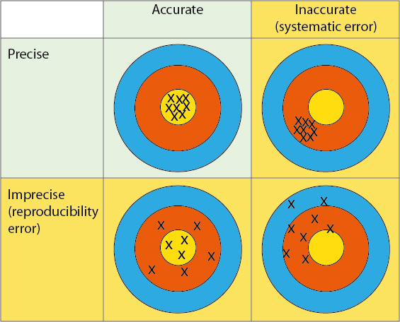 Method Validation Service