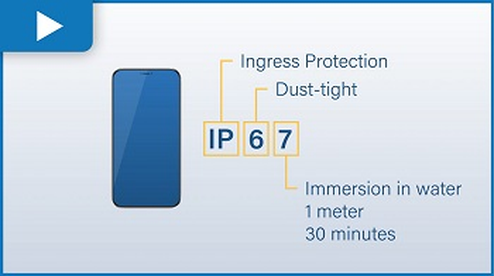 IP67 Testing Services, in Pan India