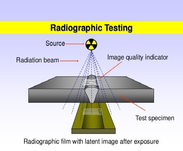 Cracks Radiographic Testing Services, Analysis Type: Physical/Chemical Properties, World Wide