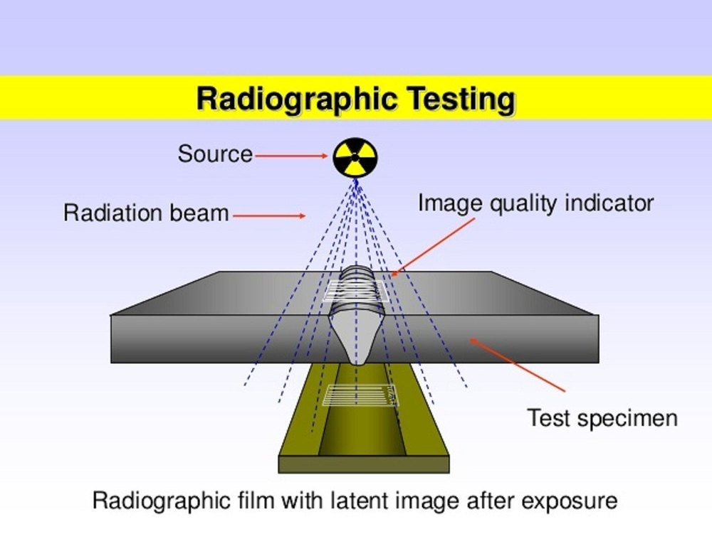 Thickness Radiographic Testing Service