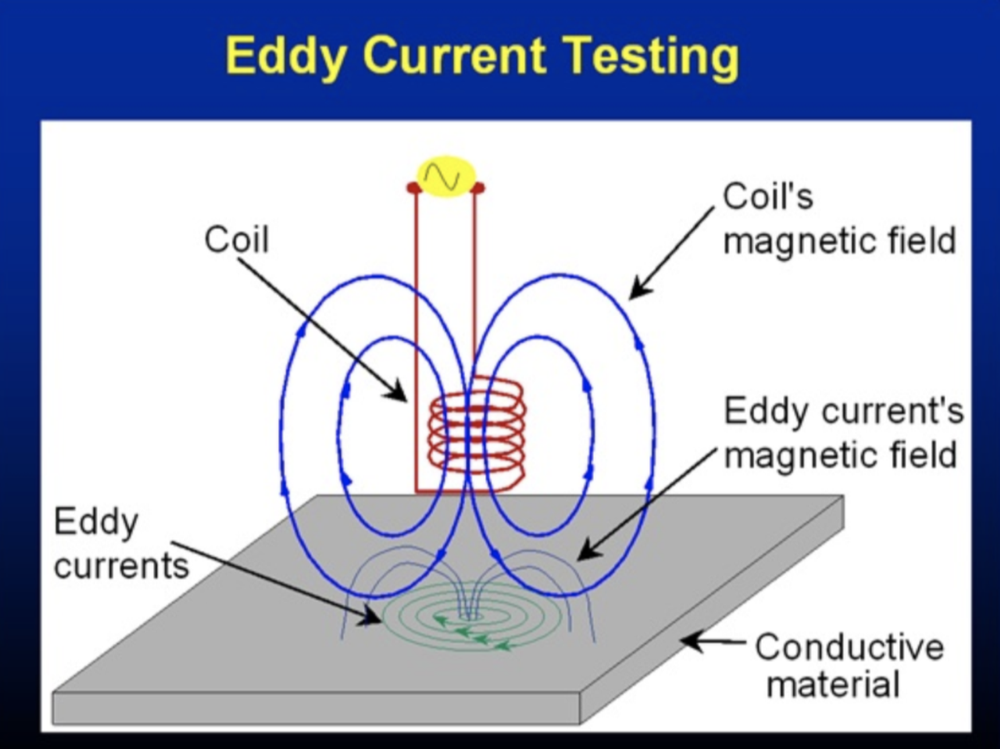 Eddy Current Testing Service