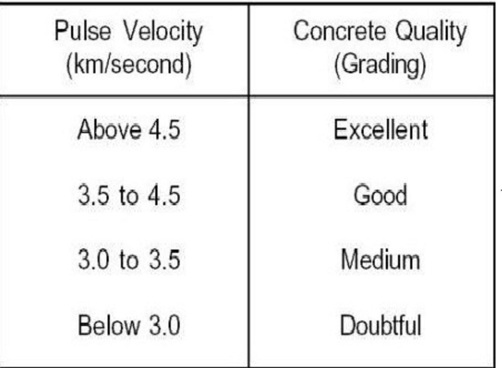 Ultrasonic Pulse Velocity Testing Service