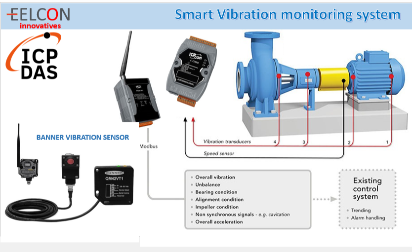 Stainless Steel Vibration Monitoring Solution, For Industrial