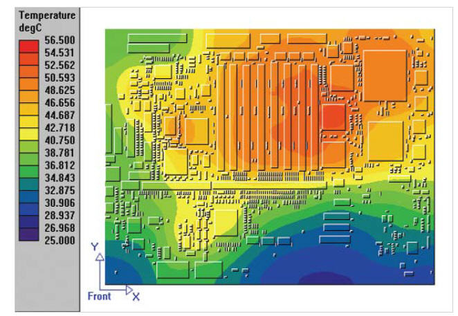 PCB Thermal Design