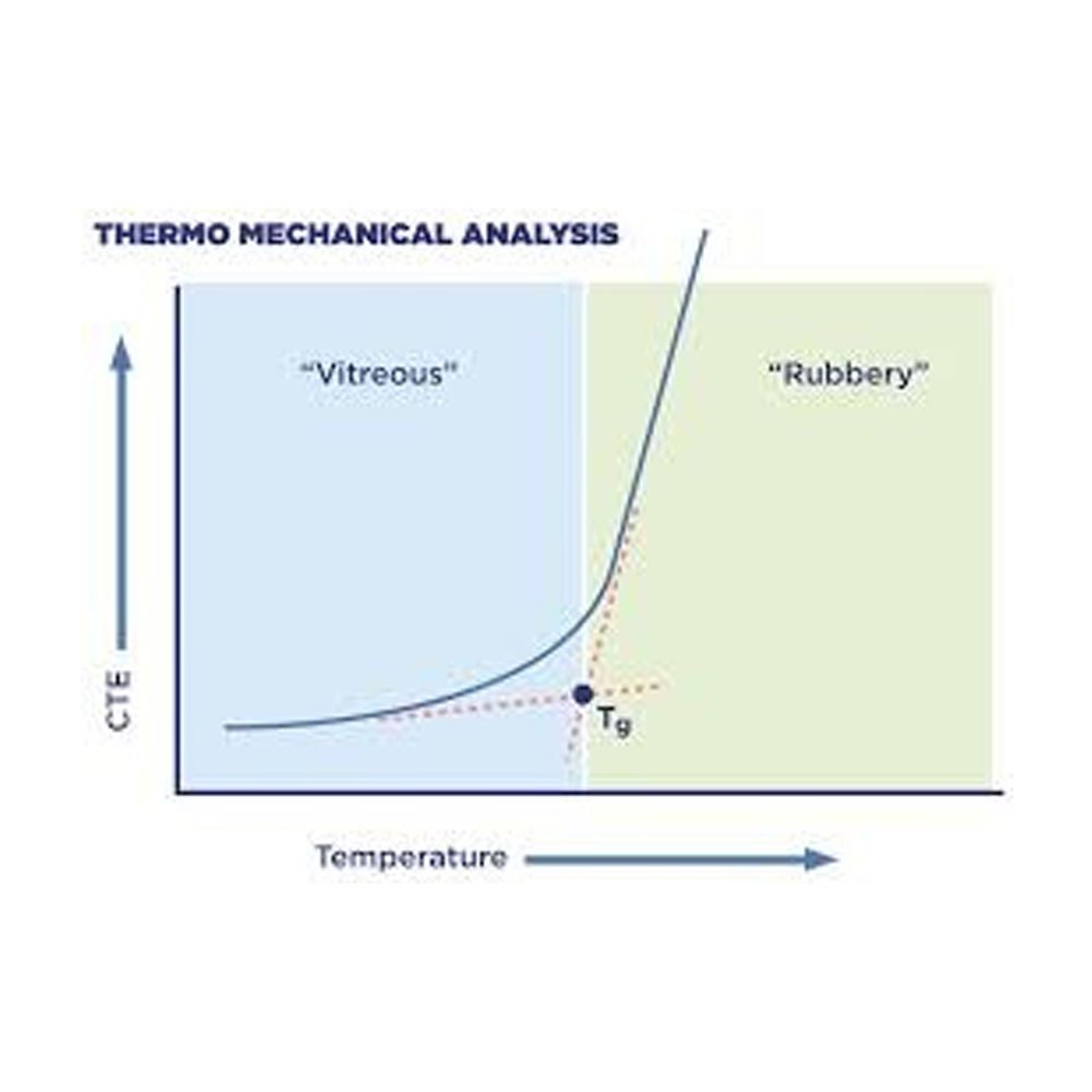 Thermal Analysis Services, Pan India