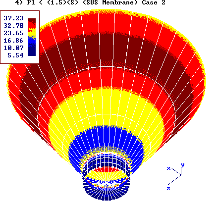 Automotive & Transportation 2D & 3D Finite Element Analysis Services