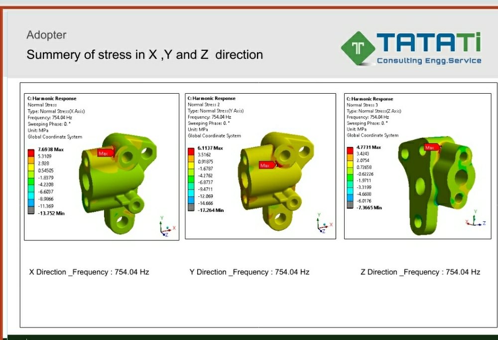 Cae Analysis Finite Element Modeling Services