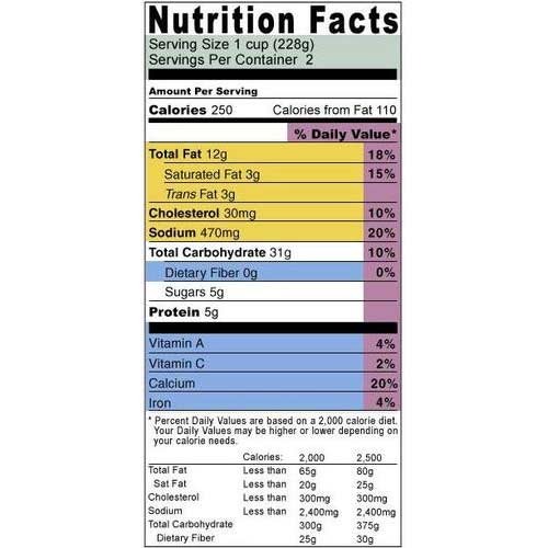 Nutrition Facts Testing Services