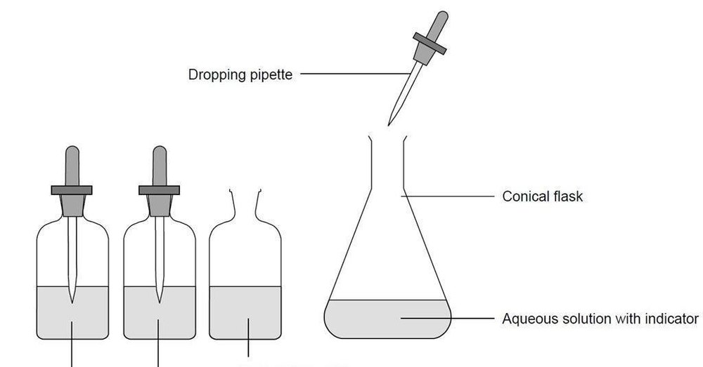 CO2 Free Water Testing Services