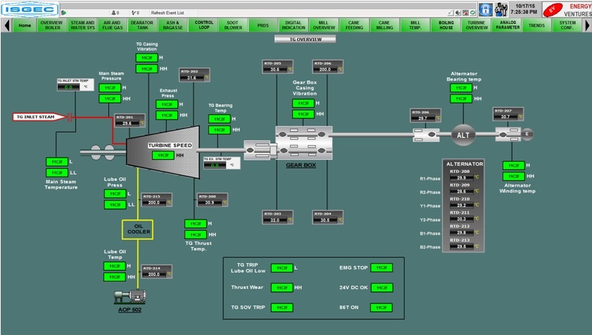 Condition Monitoring