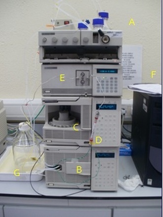 HPLC Analysis Service