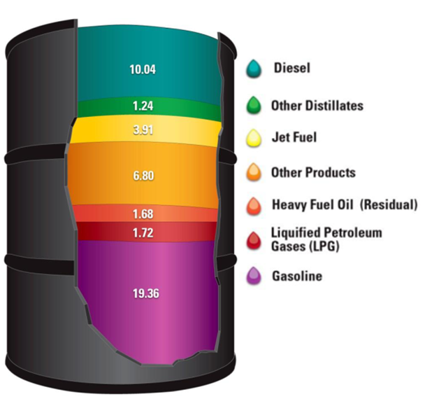 Petroleum Products Testing Services