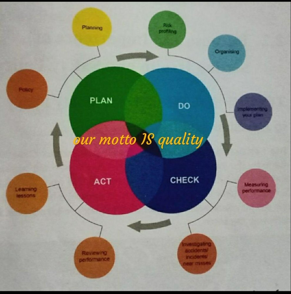 Toxicity Studies Service