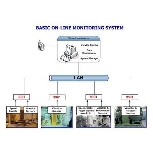On Line System Condition Monitoring Services