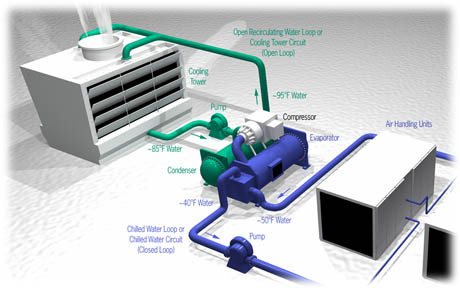 Regular Steel Chiller Plant Monitoring, 1 To 4
