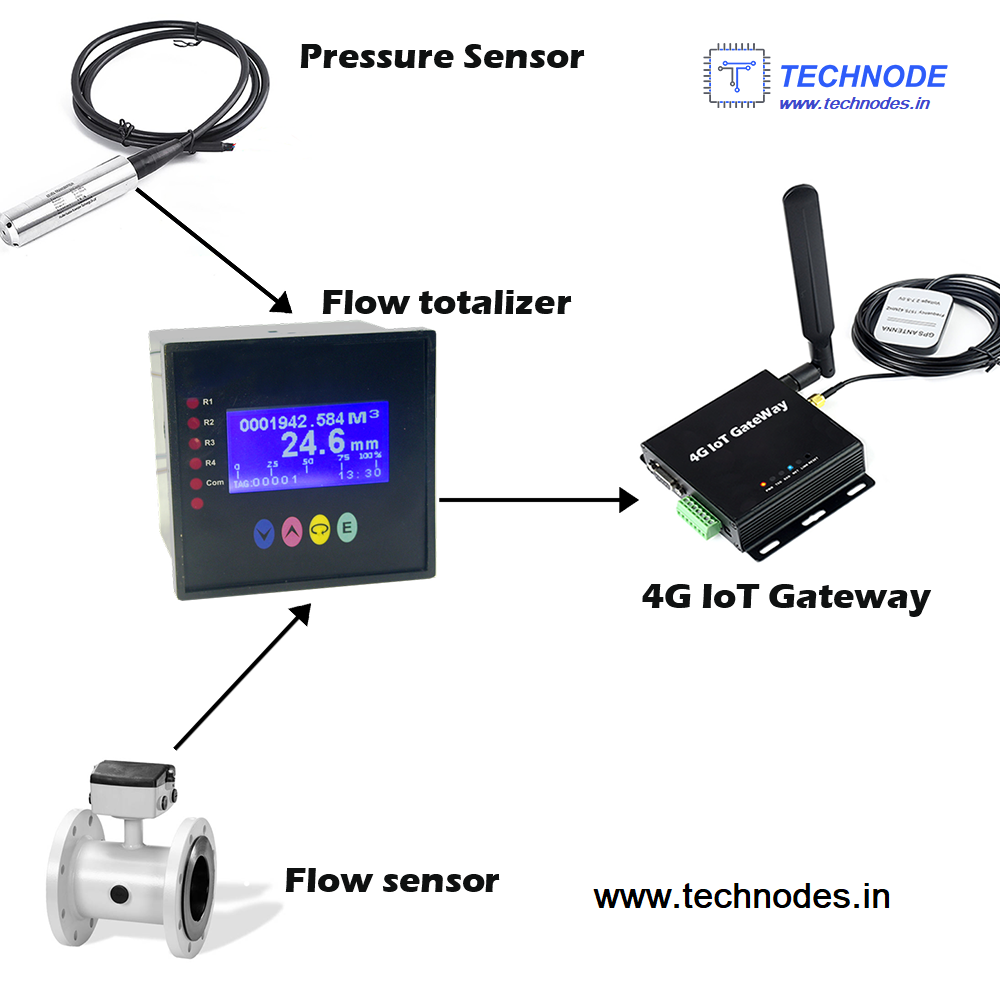 Groundwater Monitoring Services