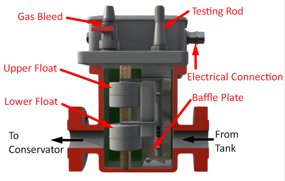 Relay Testing Services, Customer/Business Type: Manufacturer, On-Site