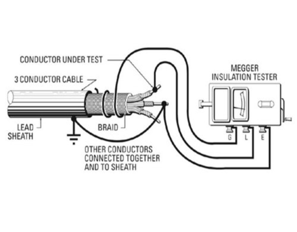 Cable Testing