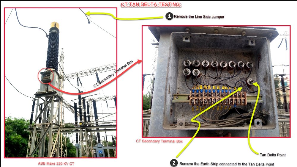 Tan Delta Testing Services, All-India