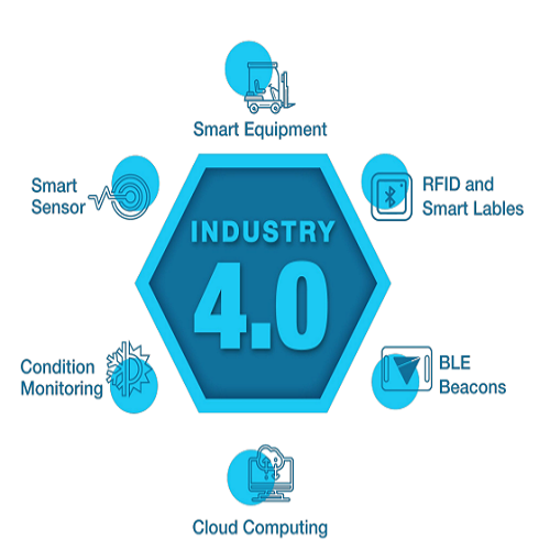 Machine Condition Monitoring System