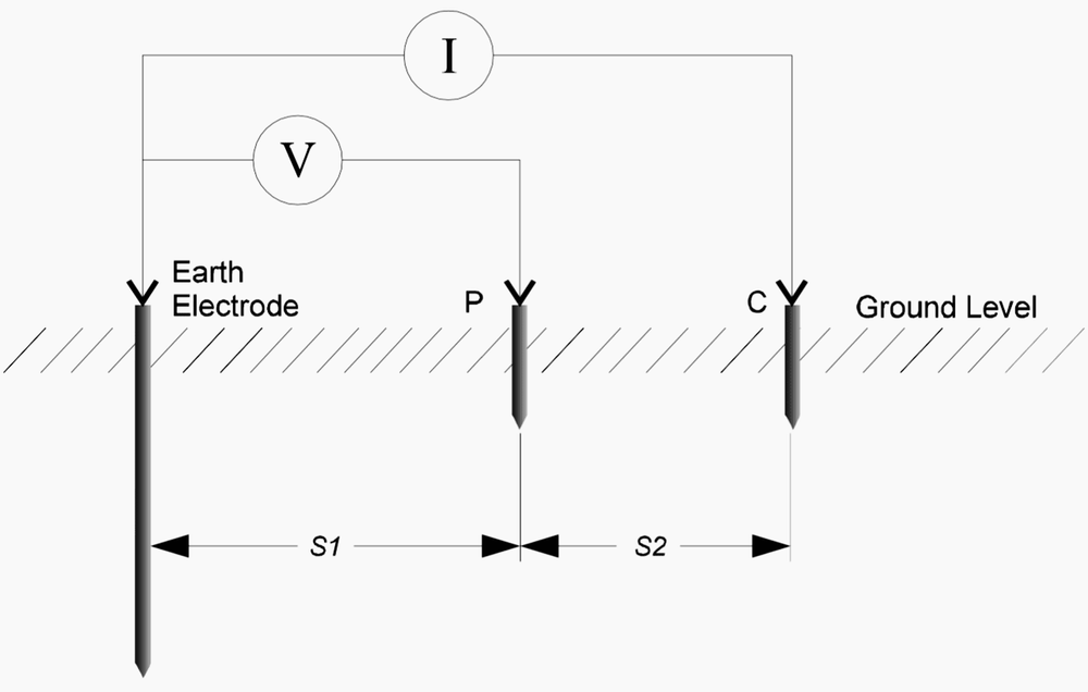 Earthing Resistance Measurement Service