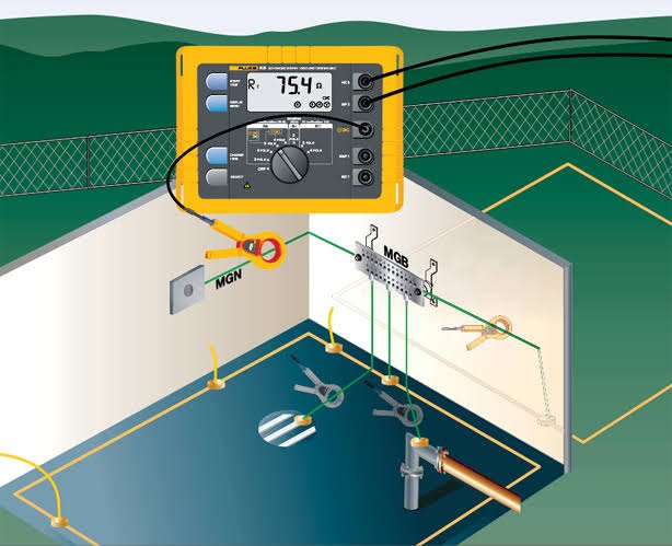 10mm Earthing Testing Services, 5mm