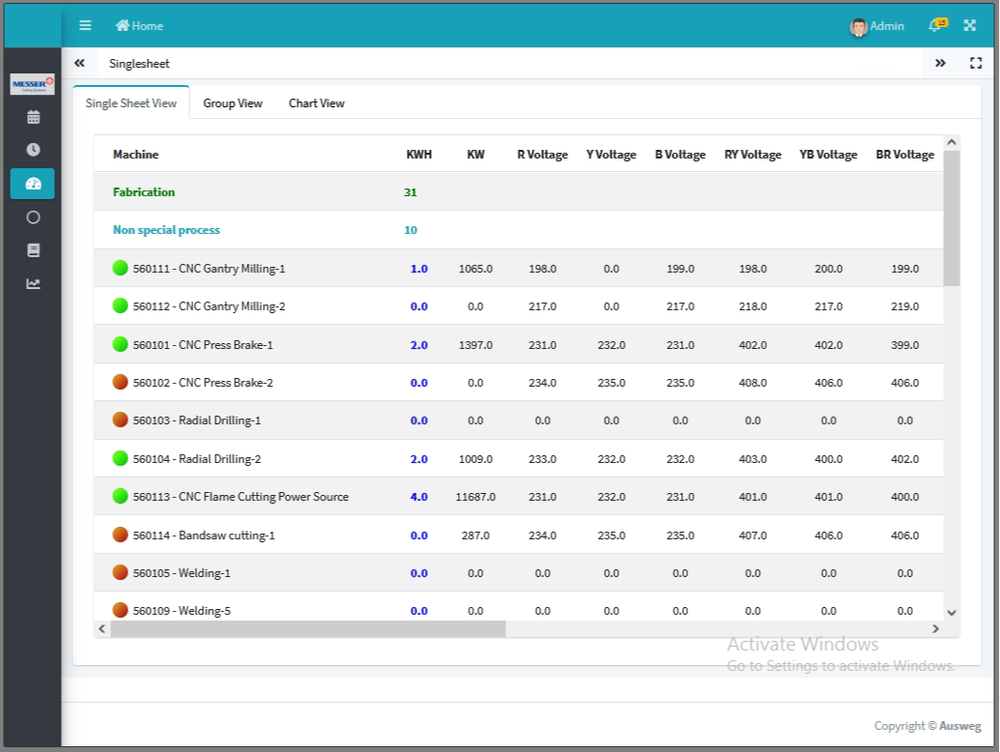 Energy Monitoring System Service