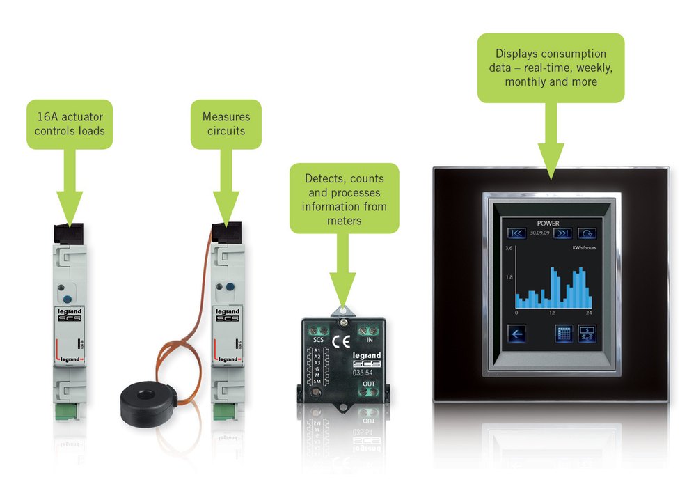 Energy Monitoring System