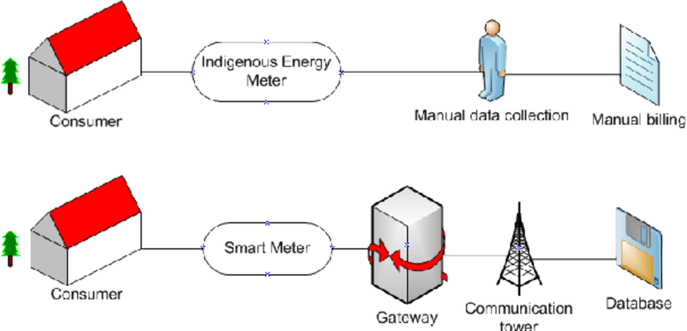 Online Energy Monitoring System