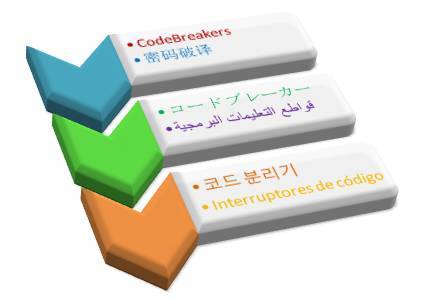 Localization Testing Services