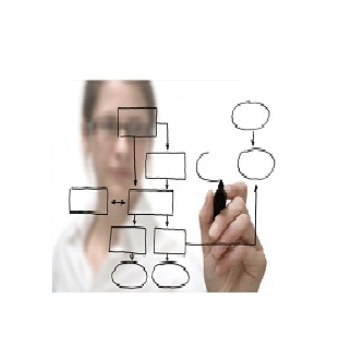 Localization Testing Services