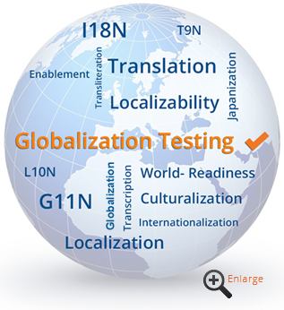 Globalization Testing