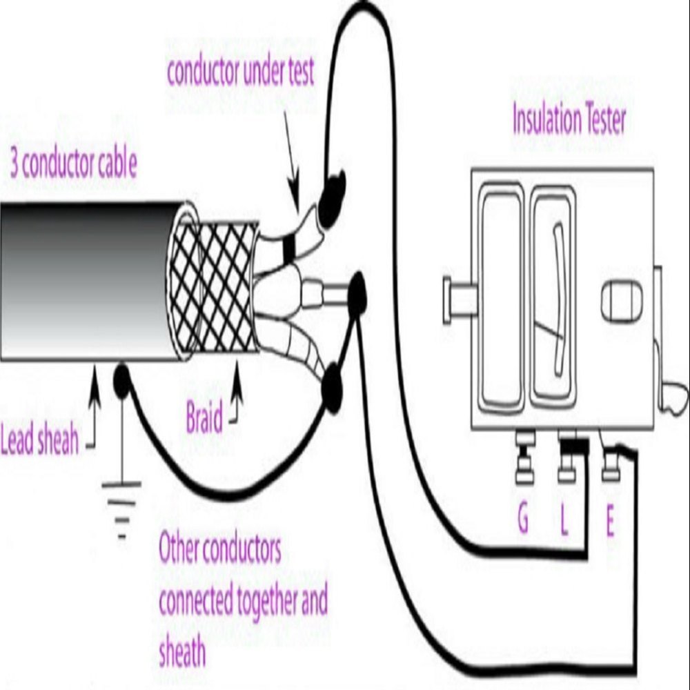 Insulation Resistance Testing Services, Motors