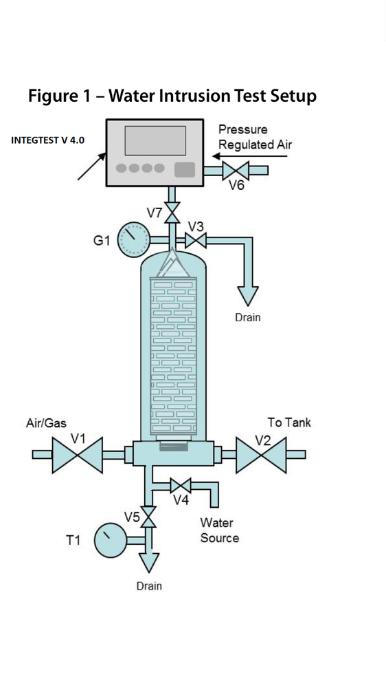 Filter Integrity Testing Services