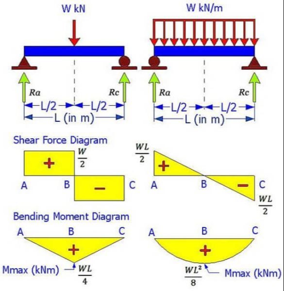 Structural Analysis Services
