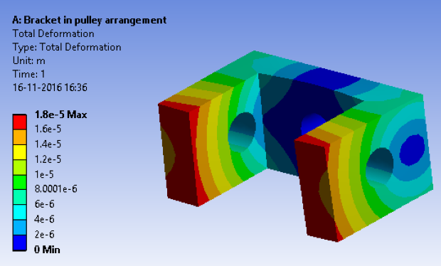 2D & 3D Online Finite Element Analysis Services