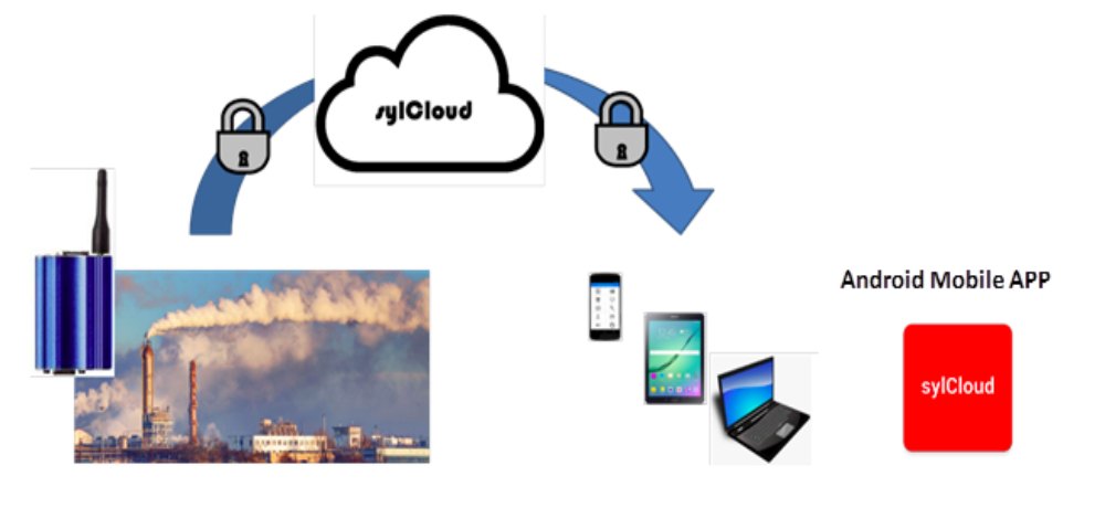 Emission Monitoring in Real Time