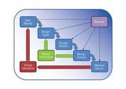 Process Design Validation