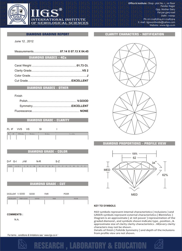 Diamond Grading Report Full