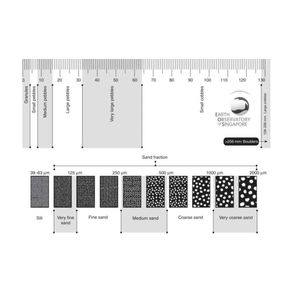 Grain Size Measurement Services