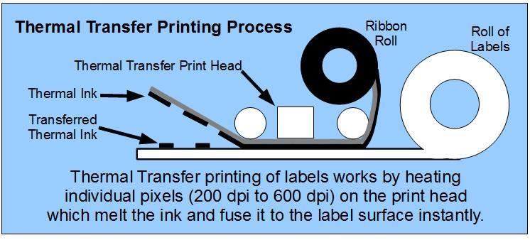 Paper Thermal Transfer Printing, For Barcode Printer, in Bengalore