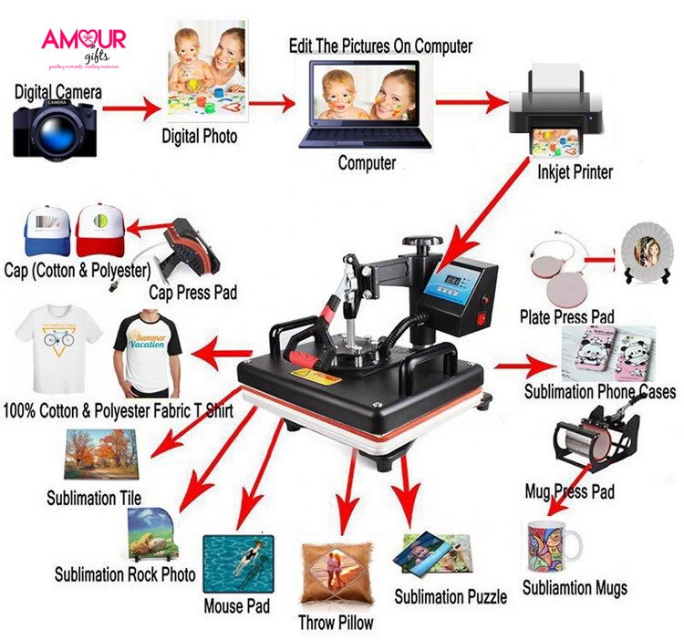 Digital Sublimation Printing Services, Finished Product Delivery Type: Self Pick Up