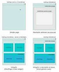Page Composition