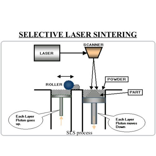 Selective Laser Sintering Service