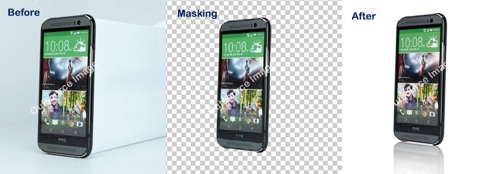 Image Masking Services