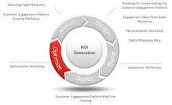 Image Optimization Services